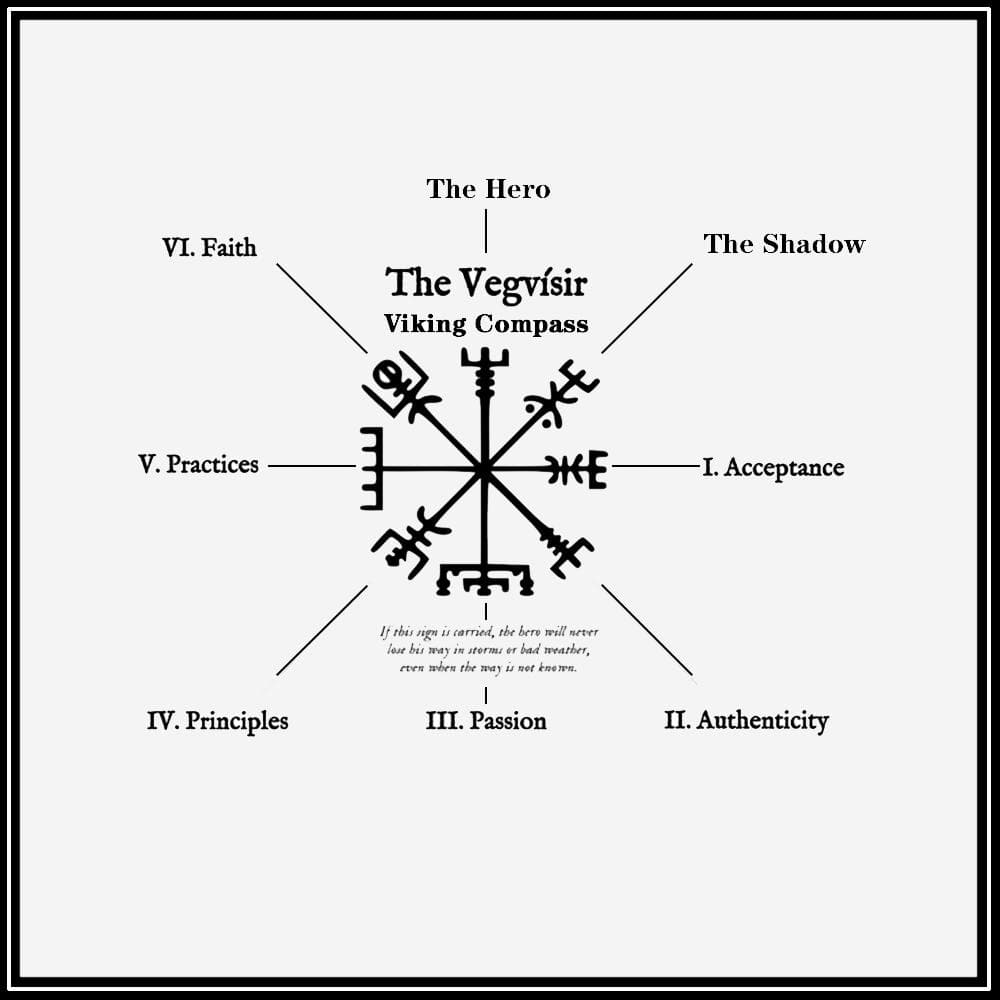 Futhark Runes Compass Viking Ring